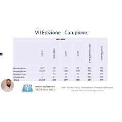 Congresso Nazionale AIRIPA - Web-Conference, 25-26 Settembre 2020